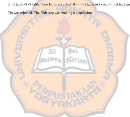 table can be seen in the statistics table on the 0.05: 2 = 0.025 (test 2 sides) with 