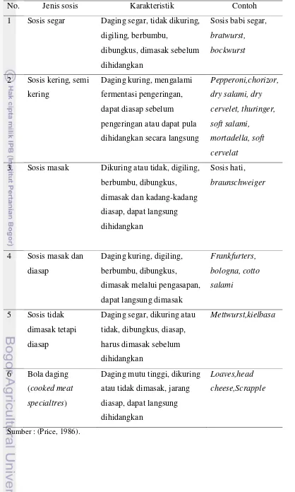 Tabel 1  Jenis-jenis sosis 