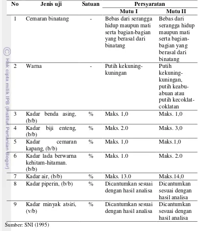 Tabel 2  Spesifikasi persyaratan mutu lada putih  