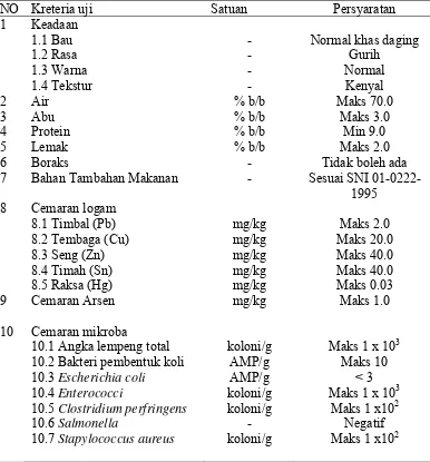 Tabel 2 Standar bakso daging berdasarkan SNI 01-3818-1995 