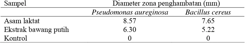 Tabel 5 Diameter zona penghambatan asam laktat dan ekstrak 