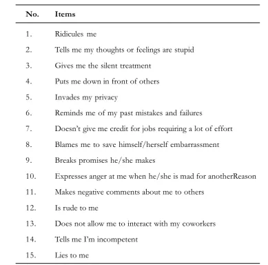 Table 1. Tepper (2000) Scale Items