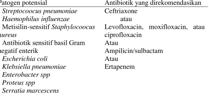 Tabel 2.2. Terapi antibiotik awal secara empirik untuk HAP atau VAP  pada pasien tanpa faktor risiko patogen MDR, awitan dini dan semua derajat penyakit (mengacu pada ATS, 2005) 