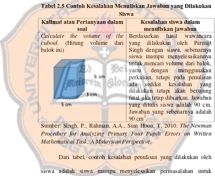 Tabel 2.5 Contoh Kesalahan Menuliskan Jawaban yang Dilakukan Siswa 