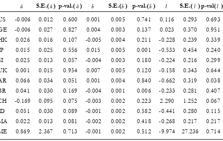 Table 4. Cross-Correlation of  CAPM Residuals