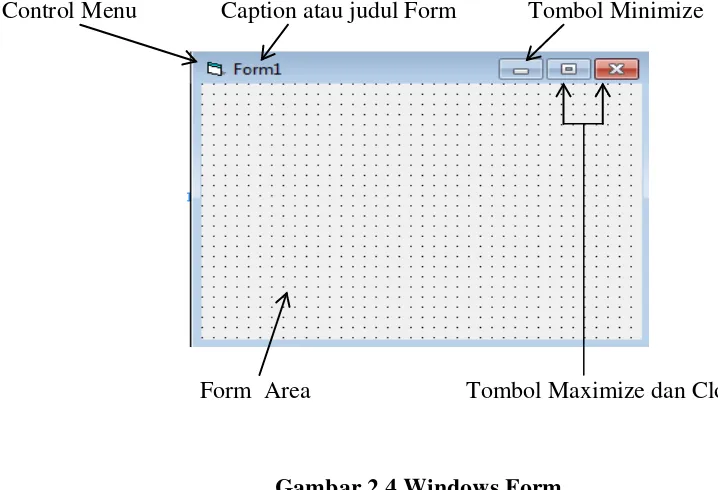 Gambar 2.4 Windows Form 