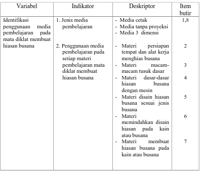 Tabel 1. Kisi-kisi Instrumen Identifikasi Penggunaan Media Pembelajaranpada Mata Diklat Membuat Hiasan Busana di SMK N 2 Godean