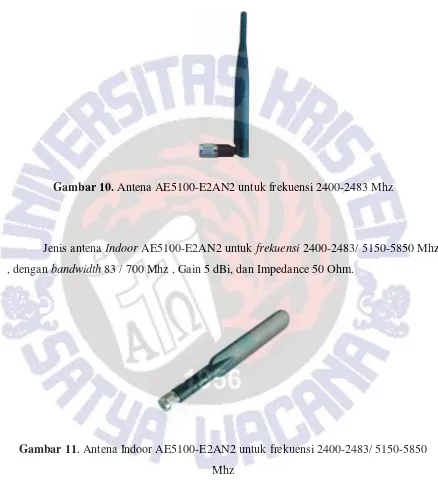 Gambar 10. Antena AE5100-E2AN2 untuk frekuensi 2400-2483 Mhz 