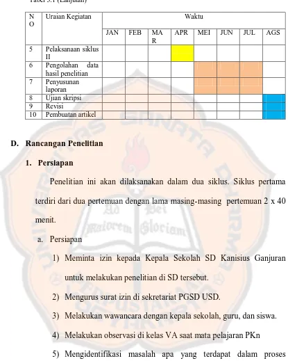 Tabel 3.1 (Lanjutan)  