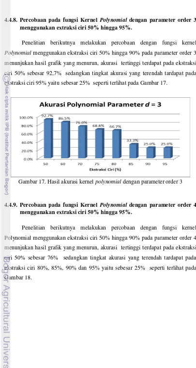 Gambar 17. Hasil akurasi kernel polynomial dengan parameter order 3 
