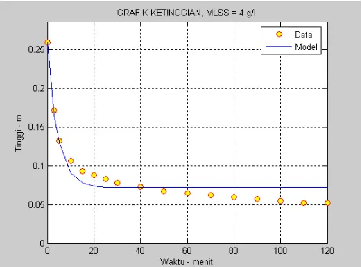 Gambar 25  Contoh perbandingan pola pengendapan yang dihasilkan            eksperimen dan model pada kondisi 1 dengan konsentrasi 4.0 g/l