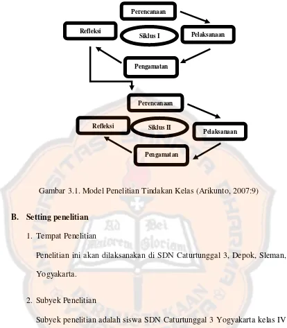 Gambar 3.1. Model Penelitian Tindakan Kelas (Arikunto, 2007:9) 