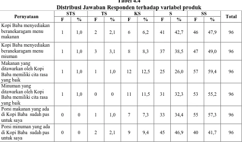 Tabel 4.4 Distribusi Jawaban Responden terhadap variabel produk