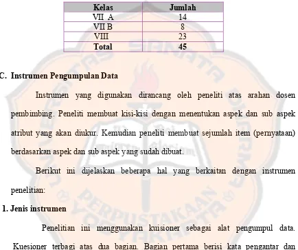Tabel 1 Rincian Subjek Penelitian Siswa Kelas VII dan VIII SMP BOPKRI 2 Yogyakarta 
