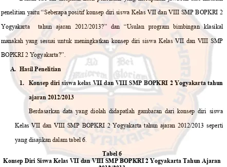 Konsep Diri SiswaTabel 6  Kelas VII dan VIII SMP BOPKRI 2 Yogyakarta Tahun Ajaran 