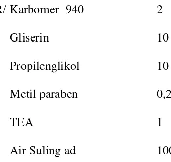 Tabel 3.1 Komposisi Formula GEETH (gel ekstrak etanol daun teh hijau) 