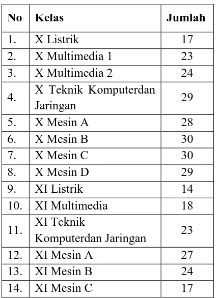 Tabel 2. Daftar Jumlah Peserta didik Tiap Kelas SMK 