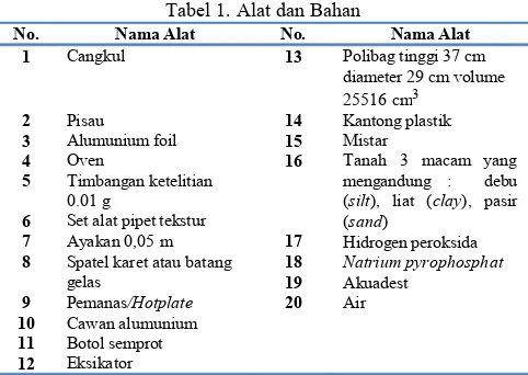 Tabel 1. Alat dan Bahan
