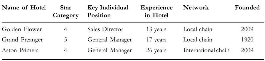Table 1. Description of  Sample