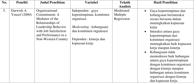 Tabel 2.1 (Lanjutan) 