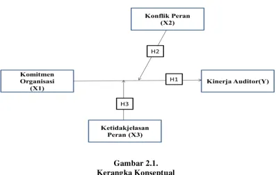 Gambar 2.1.  