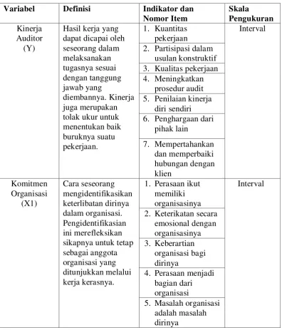 Tabel 3.1 Definisi Operasional Variabel Penelitian 