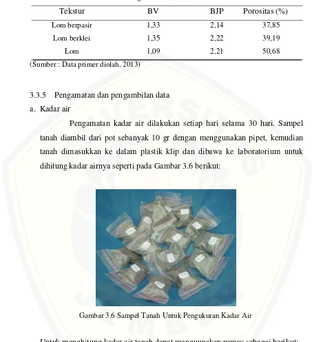 Tabel 3.1 Data Pengukuran BV, BJP, dan Porositas 