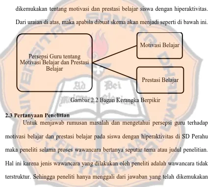 Gambar 2.2 Bagan Kerangka Berpikir 