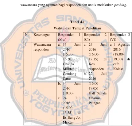 Tabel 4.1 Waktu dan Tempat Penelitian 