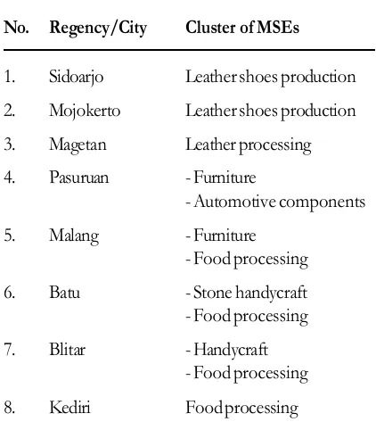 Table 1. The Sample