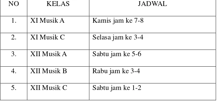 Tabel 1. Jadwal Mata Pelajaran Keroncong SMK Negeri 8 Surakarta (Dok. Kurniawan, 2015) 