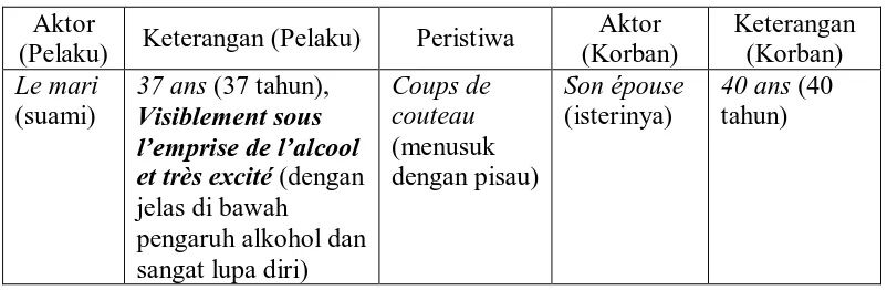 Tabel 7 di atas dapat diketahui bahwa wartawan memberi keterangan 