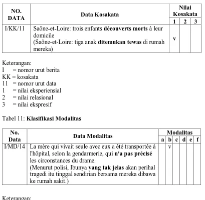 Tabel 10: Klasifikasi Kosakata 