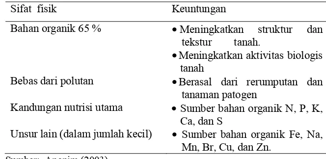 Tabel 2  Karakteristik kompos limbah media jamur 
