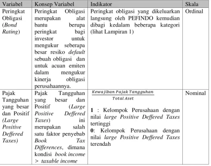 Tabel 3.1  Identifikasi dan Pengukuran Variabel Penelitian 