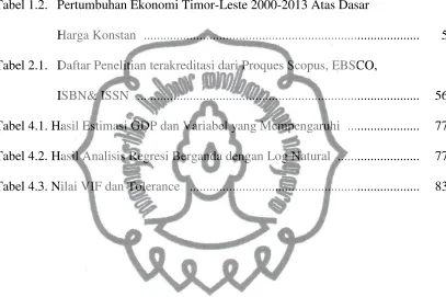 Tabel 1.2. Pertumbuhan Ekonomi Timor-Leste 2000-2013 Atas Dasar