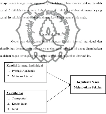 Gambar 2. Kerangka Pikir
