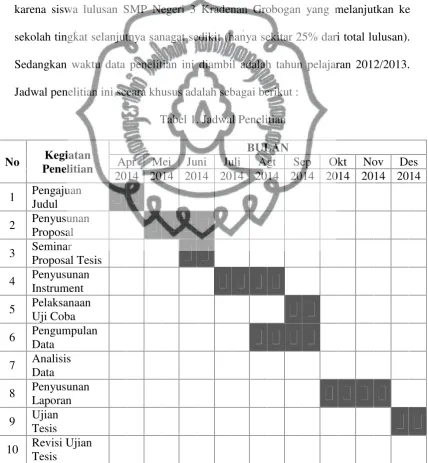 Tabel 1. Jadwal Penelitian