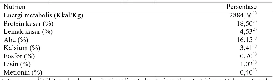Tabel 1. Kandungan nutrien ransum basal puyuh fase petelur  