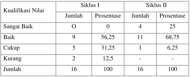 Tabel 3.  