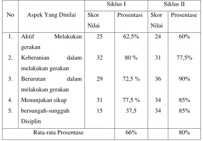 Tabel 2. 