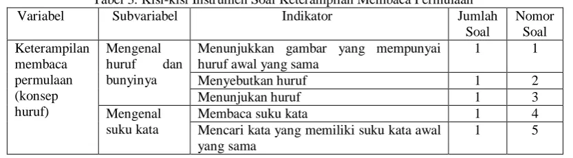 Tabel 3. Kisi-kisi Instrumen Soal Keterampilan Membaca Permulaan Subvariabel Indikator  Jumlah 
