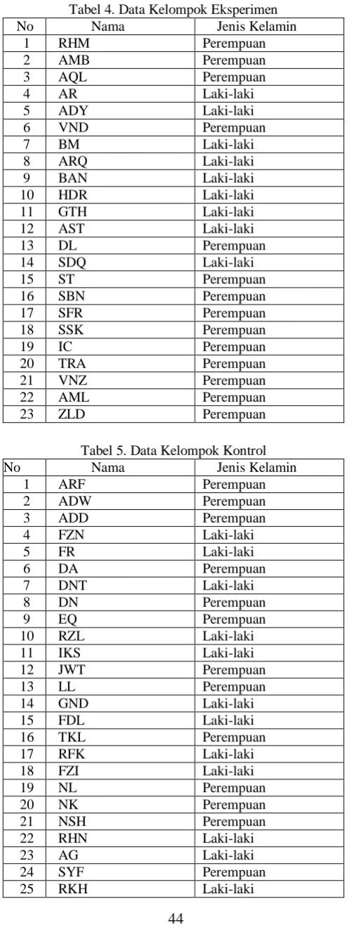 Tabel 4. Data Kelompok Eksperimen Nama Jenis Kelamin 
