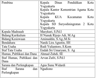 Tabel 8. Susunan organisasi Madrasah Diniyah Takmiliyah Terintegrasi Al Latif 
