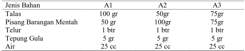 Tabel 3.2  Jenis dan ukuran bahan pembuatan flakes dengan tepung pisang barangan mentah dan tepung talashasil modifikasi resep  