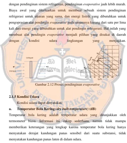 Gambar 2.12 Proses pendinginan evaporative 