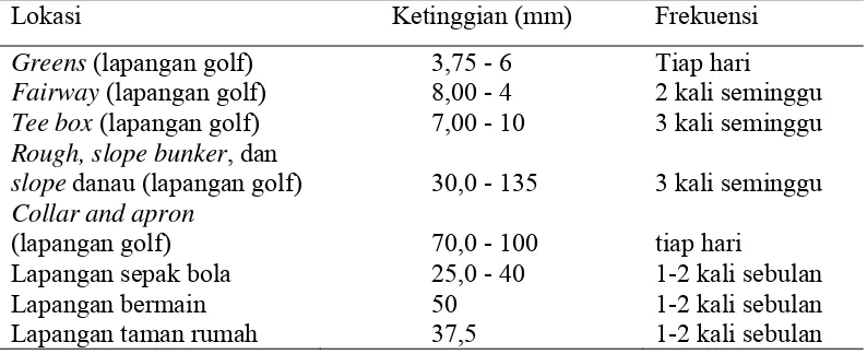 Tabel 2  Ketinggian dan frekuensi pemangkasan rumput di berbagai kondisi lahan 