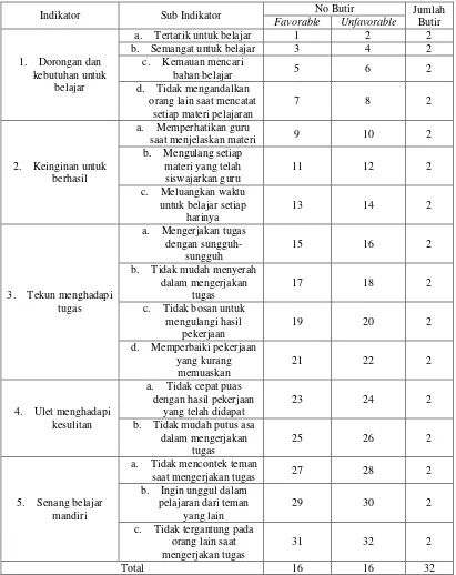 Table 4. Kisi-kisi Instrumen Skala Motivasi Belajar 
