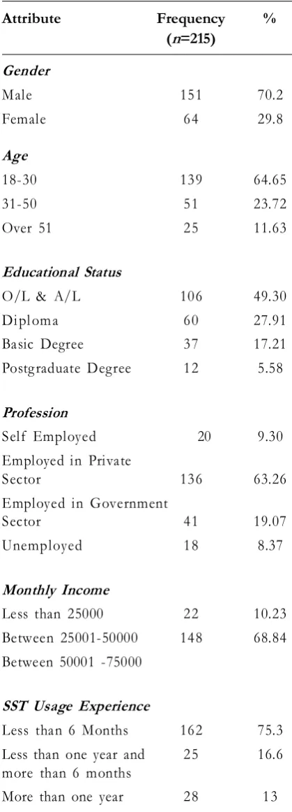 Table 5. Demographic Attributes of  theSample