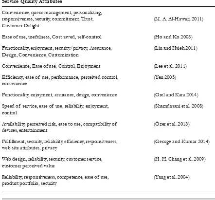 Table 1. Previous Findings on SST Quality Attributes